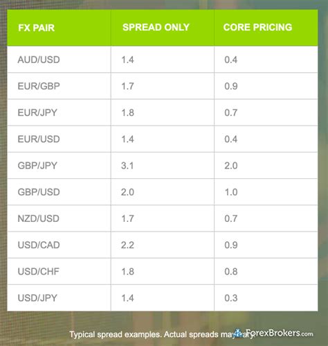 average exchange rate oanda